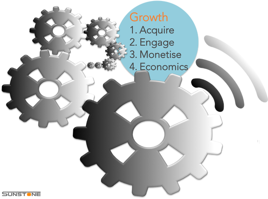 graphic of start up growth engine