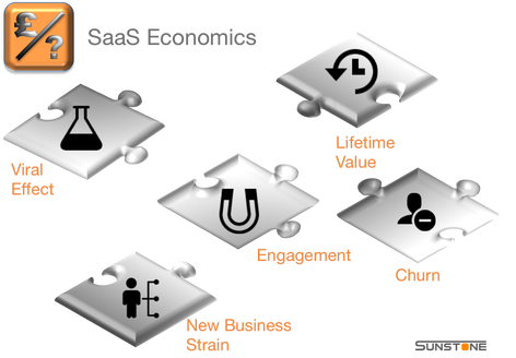 SaaS economics header graphic