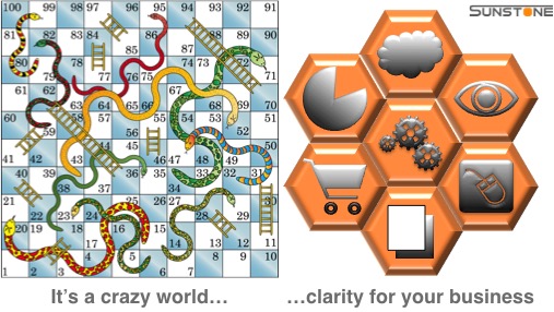 6 business model icons plus snakes and ladders graphic