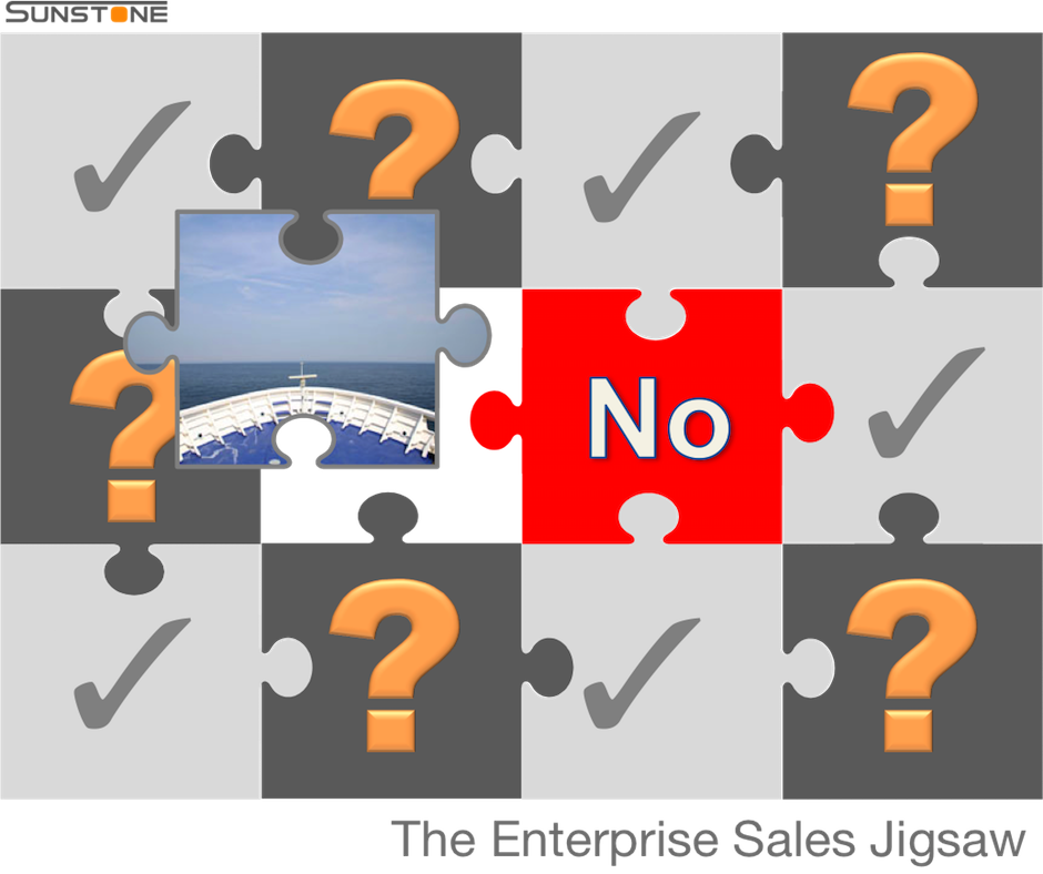 image of the enterprise sales jigsaw