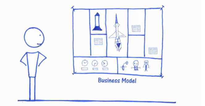 scalable business model drawing