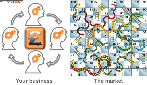 graphic of business model and snakes and ladders