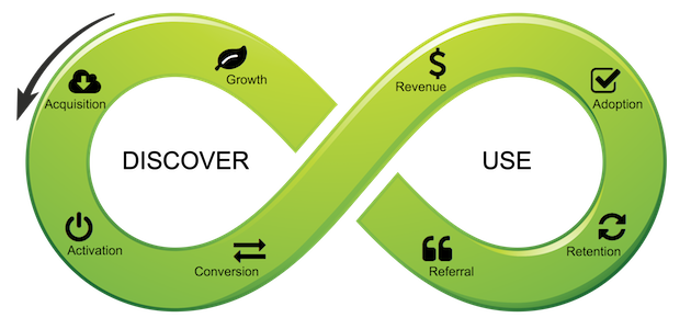 infinity symbol with saas lifecycle icons